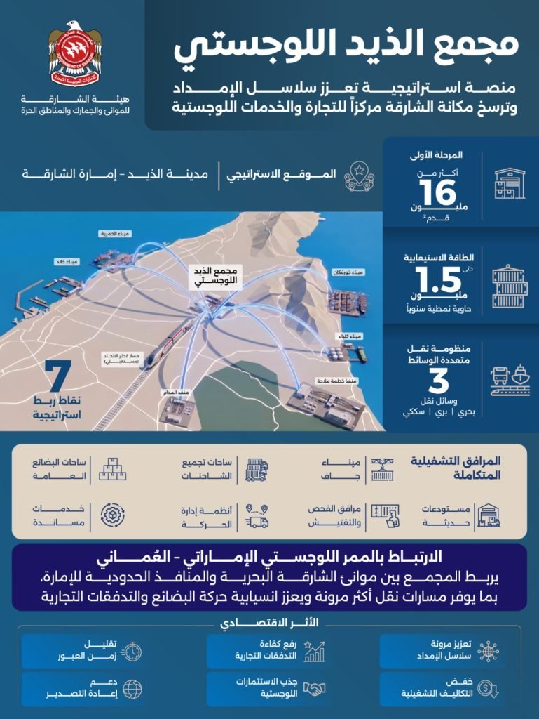 ‘Al Dhaid Logistics’ strengthens Sharjah trade hub ambitions