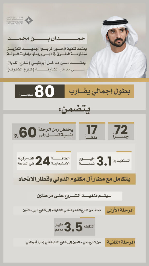 Hamdan bin Mohammed approves New Fourth Corridor project to strengthen Dubai’s road network and inter-emirate connectivity
