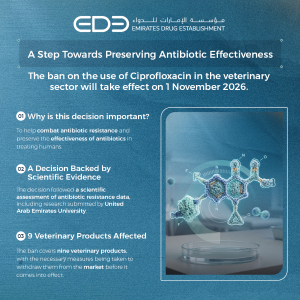 Emirates Drug Establishment bans veterinary use of ciprofloxacin from November 1